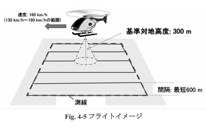 飛行航跡イメージ図