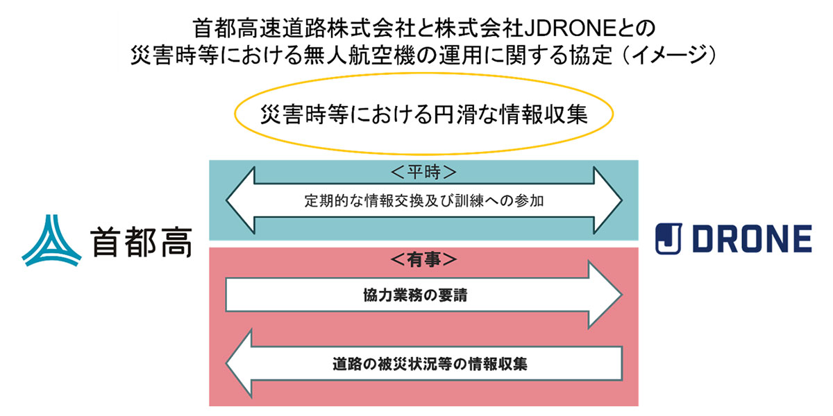 協定の概要